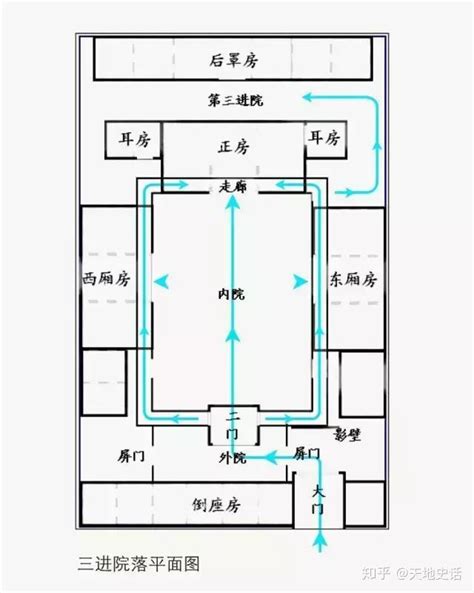 4合院|四合院包含着中国文化，一篇文章看懂四合院结构布局